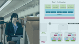 [Pluralsight] Apache Spark 3 Fundamentals